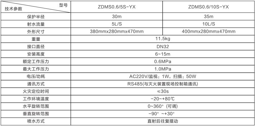 自動(dòng)跟蹤定位射流滅火裝置（噴射型）(圖1)
