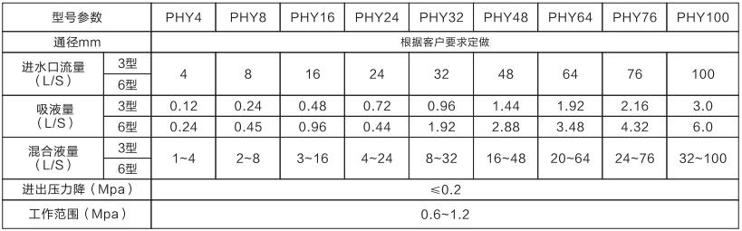 壓力式比例混合裝置（立式）(圖1)