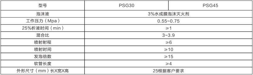 PSG泡沫消火栓箱(圖1)